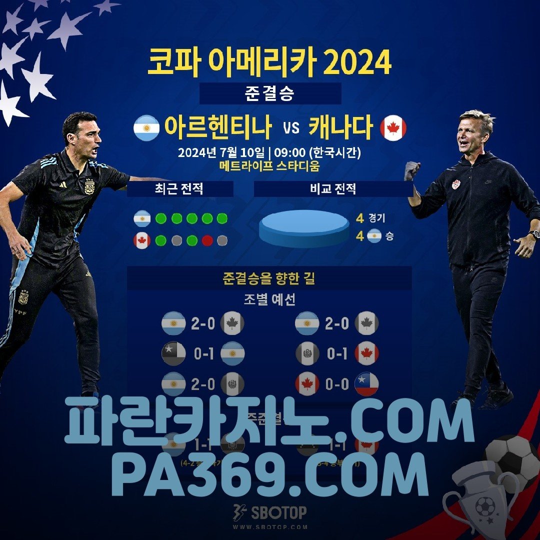 코파 아메리카 2024